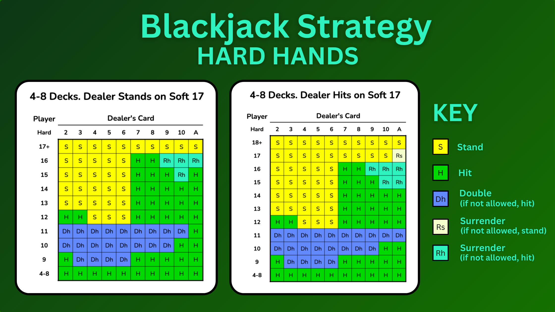 Top Strategies for Blackjack Beginners at GG88
