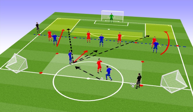 The Tactical Importance of a High Defensive Line in Football: The Compact Defense