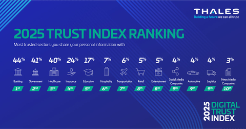 Why fi88 Is Becoming a Trusted Digital Platform