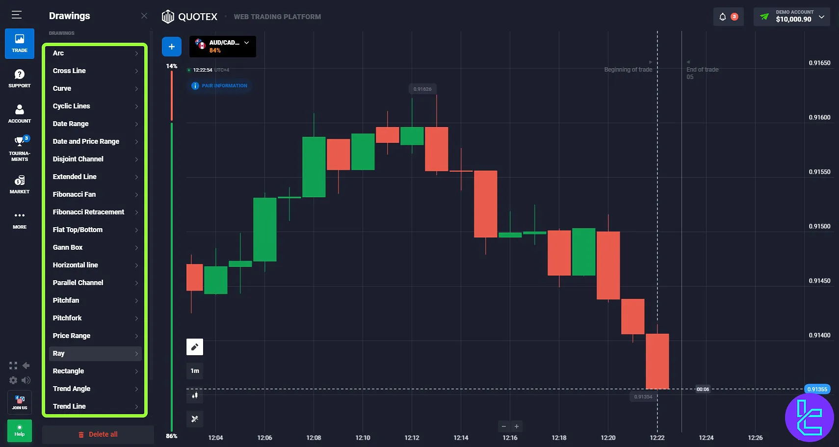 Quotex as a Digital Trading Platform for Beginners