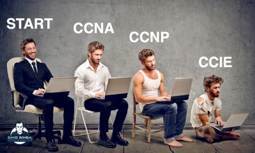 CCNA Certification Roadmap for Cloud and Network Engineers: Why This Is Still The Best Place to Start