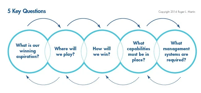 Step by Step Strategies to Maximize Winnings on Pilihtogel