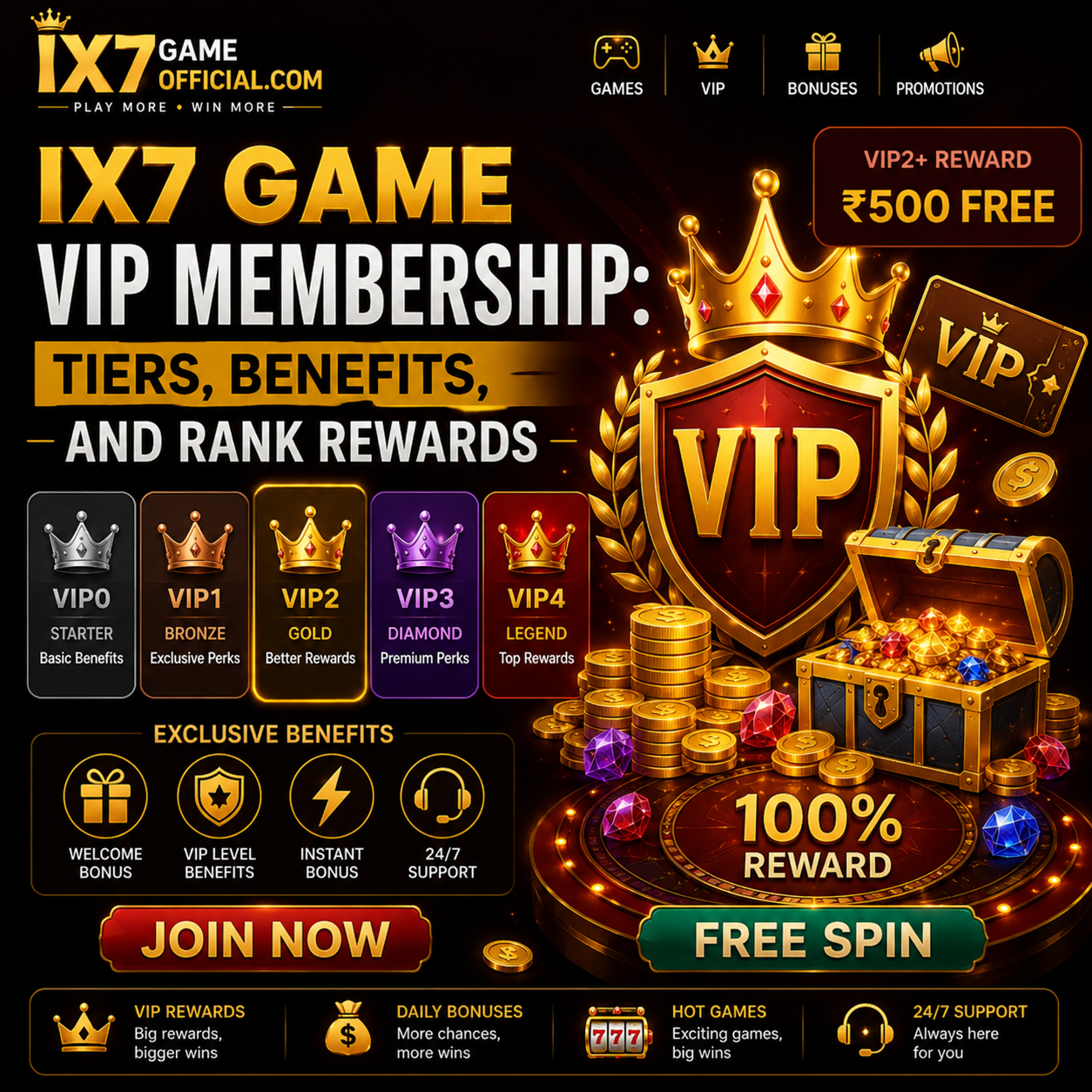 IX7 Game Colour Prediction: Win Go Rules, Payouts, and Tips