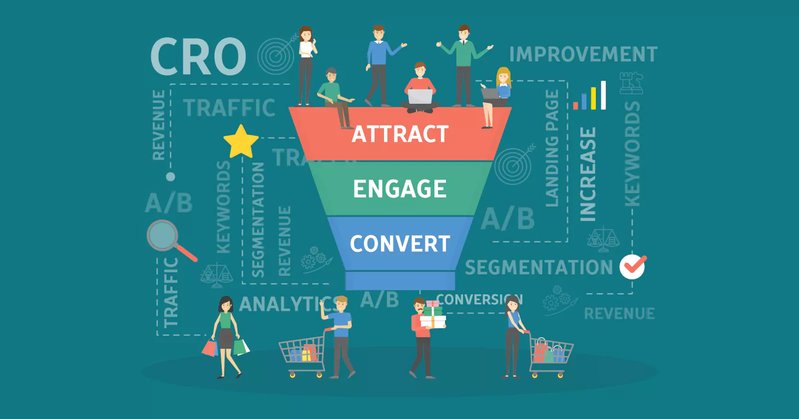 Building a Strong SEO Strategy for Sustainable Online Growth